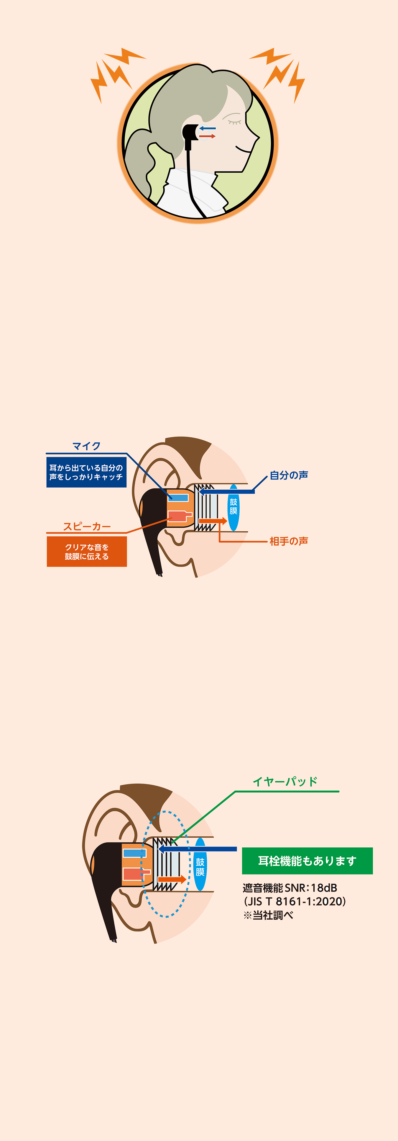 AUROこれらの悩みをアウロを使用することで解決できます